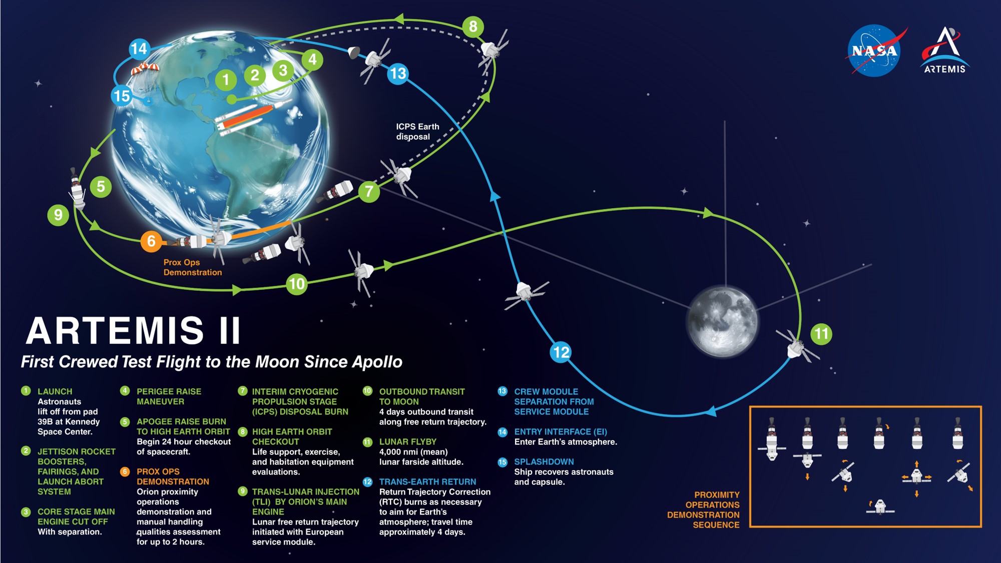 SLS block 1 (Orion Artemis-2) - Septembre 2025 - Page 5 Index